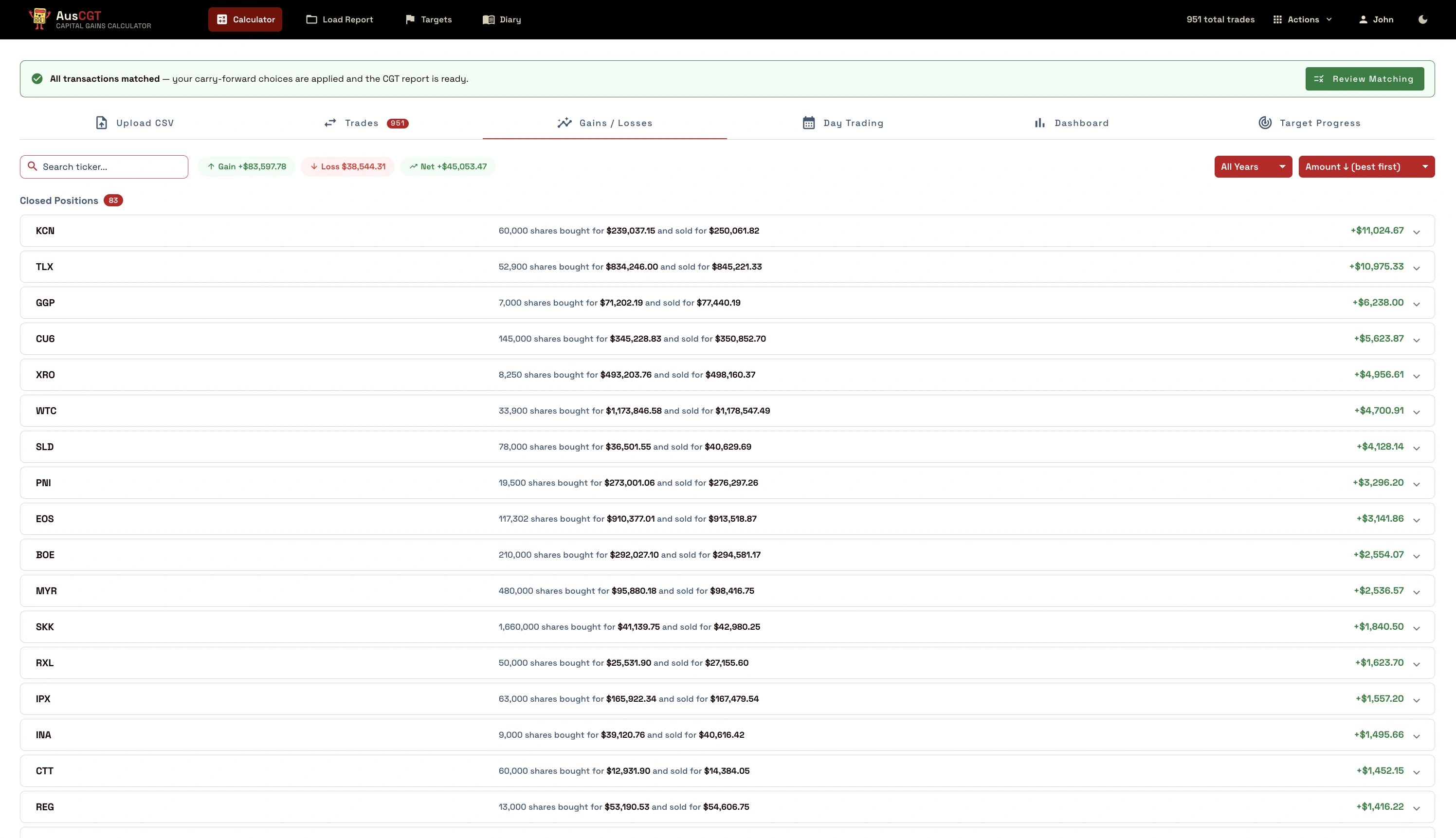AusCGT share portfolio performance dashboard